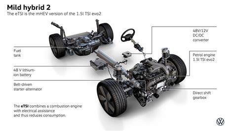 Schema funzionamento sistema mild hybrid Volkswagen