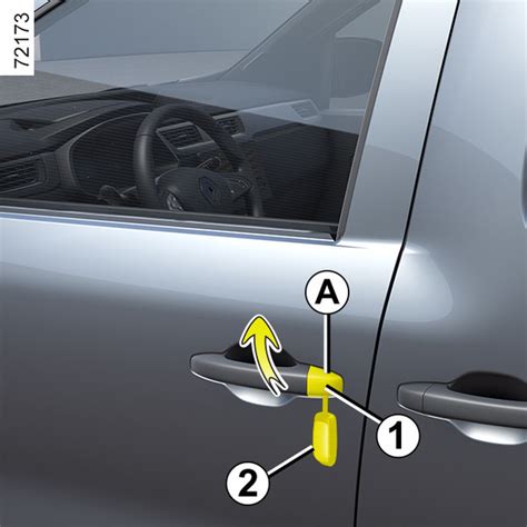 Schema dei punti di bloccaggio delle porte di un'auto