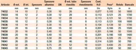 comparazione diametri attuatori frizione