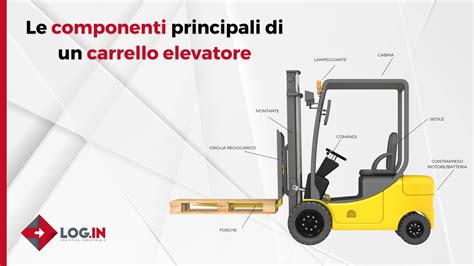 Schema dei componenti principali di un carrello elevatore
