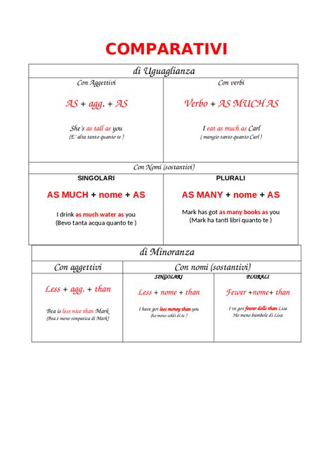 Schema comparativo delle dimensioni dei tergicristalli