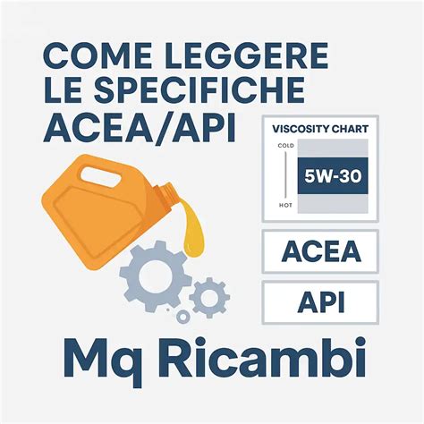 Classificazioni API e ACEA sull'etichetta dell'olio