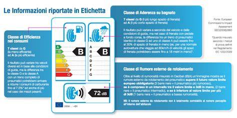 Etichetta europea pneumatici esempio