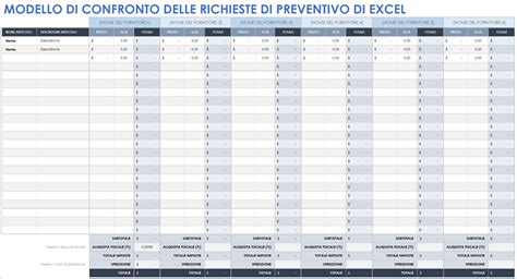 Confronto preventivi assicurativi