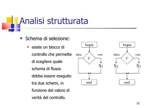 Diagramma che illustra i pilastri di Primafila: Selezione, Controllo, Garanzia