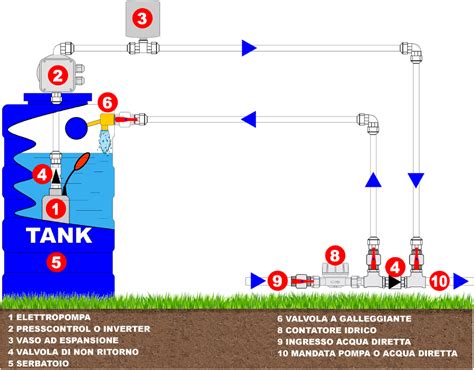 Schema di una pompa del carburante con valvola di non-ritorno