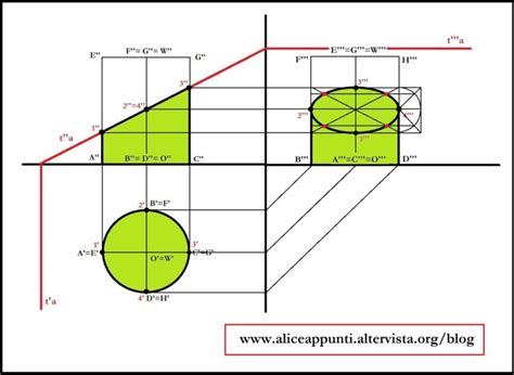 Sezione trasversale di un sistema frizione con tecnologia auto-regolante (SAT)