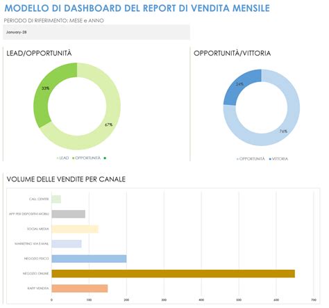 Statistiche di vendita Fiat Professional