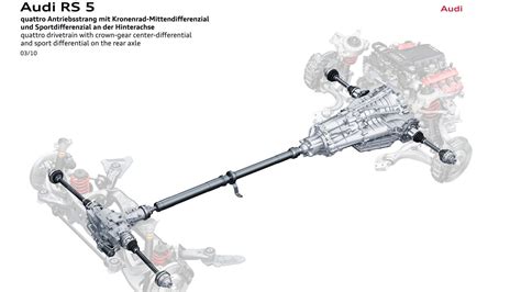 Schema trazione integrale Audi quattro
