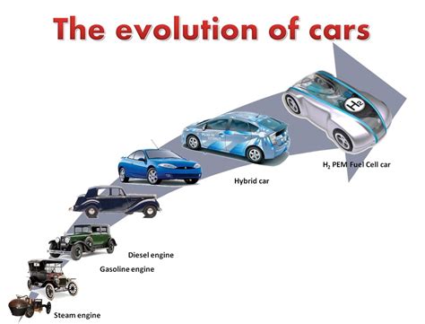 Evoluzione storica dell'automobile