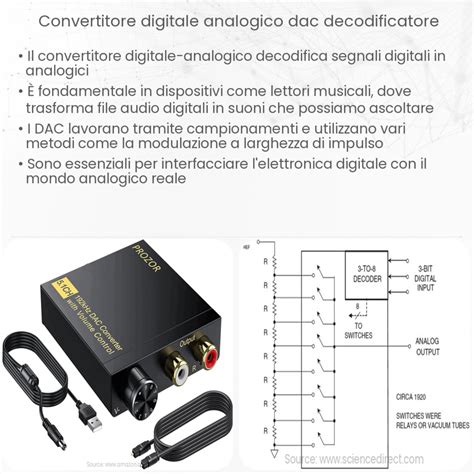Diagramma di flusso del segnale audio digitale a analogico con DAC