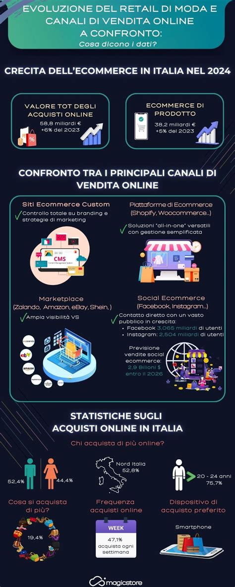 Infografica canali di vendita auto 2018