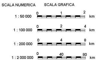 Scala di una carta geografica con righello