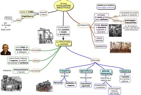Storia dell'industria automobilistica e della mobilità