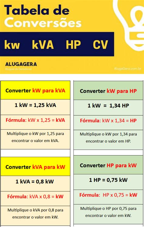 Grafico confronto CV e kW