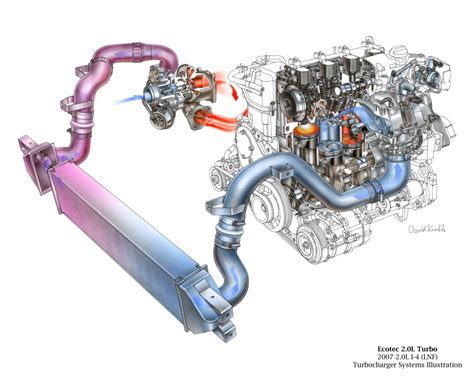 Schema di un motore turbodiesel con intercooler evidenziato