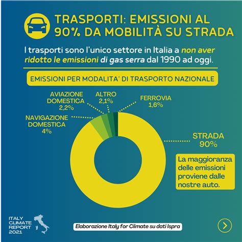 Infografica: Benefici del ricondizionamento auto