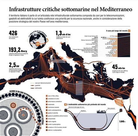 infrastrutture sottomarine
