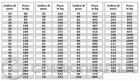 Tabella riepilogativa pressione pneumatici gravel