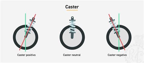 Diagramma della geometria del caster