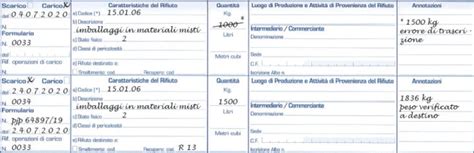 Esempio di carico irregolare sul veicolo