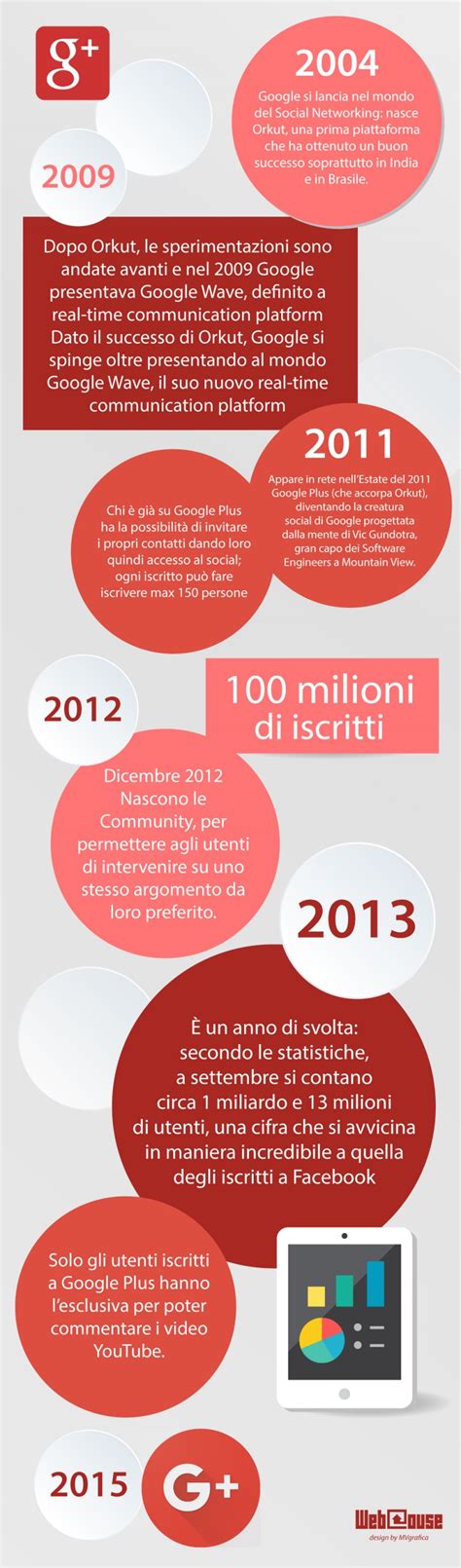 Infografica: Evoluzione del numero di concessionarie Fiat in Italia