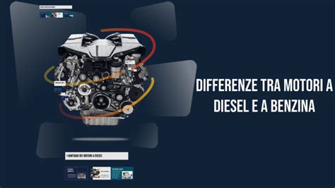 differenze ibrido benzina e diesel