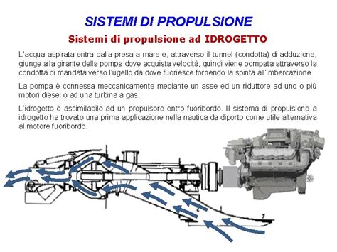 Diagramma di un sistema di propulsione ibrido
