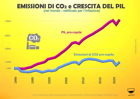 Emissioni di CO2 ridotte grazie ai PHEV