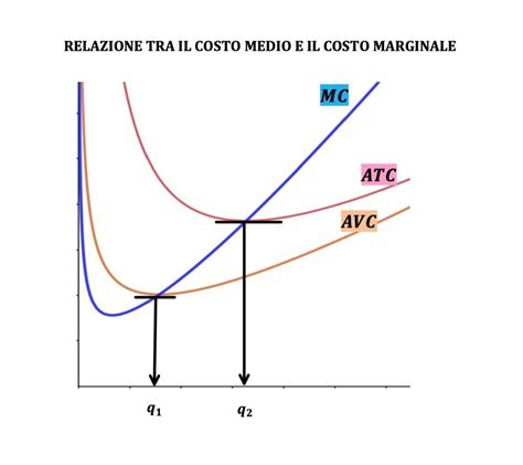 Grafico comparativo dei costi a lungo termine tra filtri originali e filtri sportivi lavabili