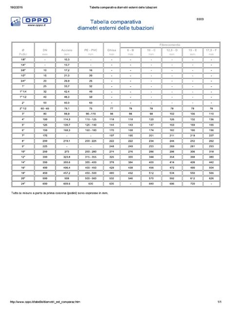 Tabella dei diametri delle serie sterzo