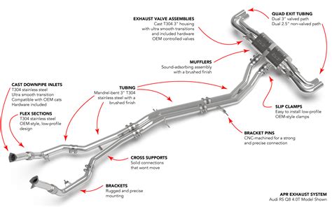 Diagram of exhaust system with downpipe and cat-back