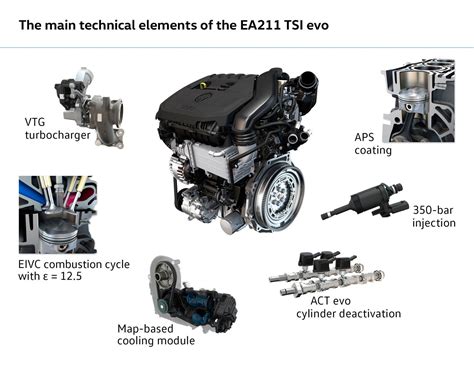 Motore Volkswagen 1.5 TSI EA211 EVO