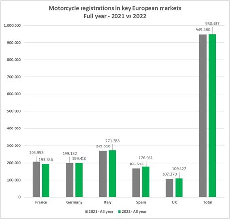 Grafico comparativo motocicli termici ed elettrici