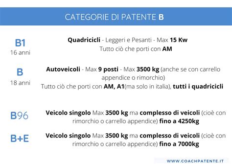 Schema riassuntivo categorie veicoli e patenti