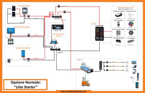Schema del sistema elettrico di un camper
