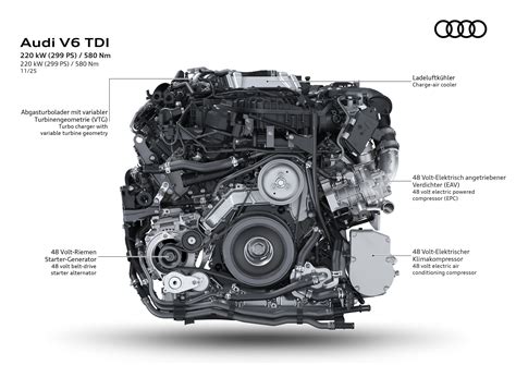 Schema motore Audi V6 3.0 TDI