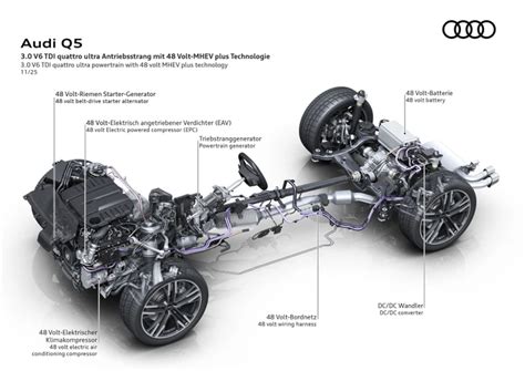 Infografica: Benefici della tecnologia Mild Hybrid Plus sul 3.0 TDI