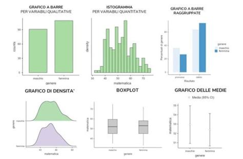 schermata di un software diagnostico con grafici di pressione e temperatura