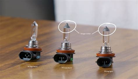 Infografica: Kit LED Twist HB3 vs Alogeni