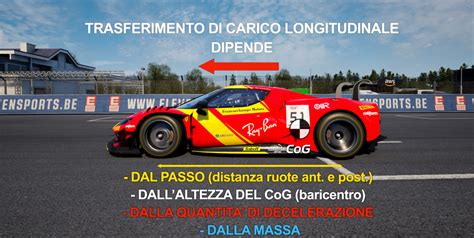 Diagramma che mostra il trasferimento di carico durante la frenata e l'ingresso in curva