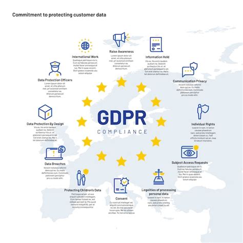 Infografica sulla protezione dei dati personali (GDPR)