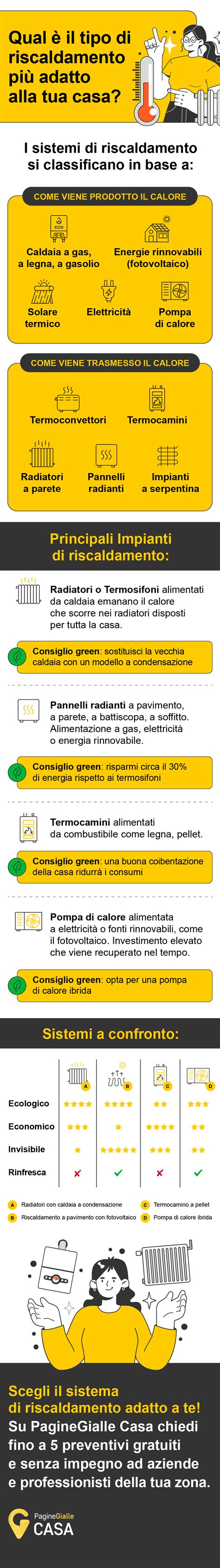 Infografica: Confronto tra i sistemi di apertura bagagliaio tradizionali e moderni