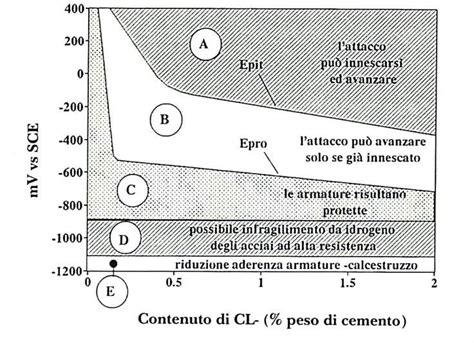 Diagramma che confronta peso e resistenza di acciaio, alluminio e fibra di carbonio