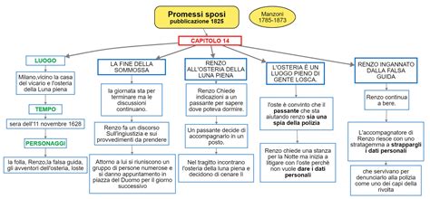 Mappa concettuale ATECO 71.20.23