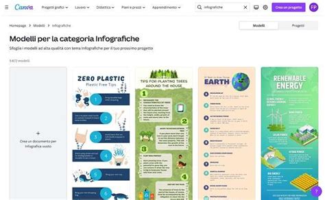 Infografica: Criteri per scegliere un'auto usata