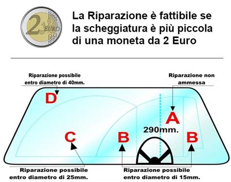 Diagramma che illustra i limiti di dimensione e posizione per la riparazione di una scheggiatura sul parabrezza