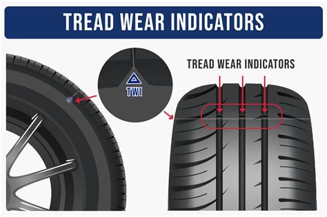 Dettaglio di uno pneumatico da moto che mostra un indicatore TWI (Tread Wear Indicator).