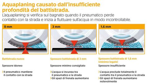 Infografica che mostra come il battistrada drena l'acqua e previene l'aquaplaning.