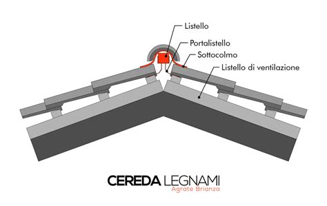 Dettaglio del meccanismo di avvolgimento della copertura del bagagliaio